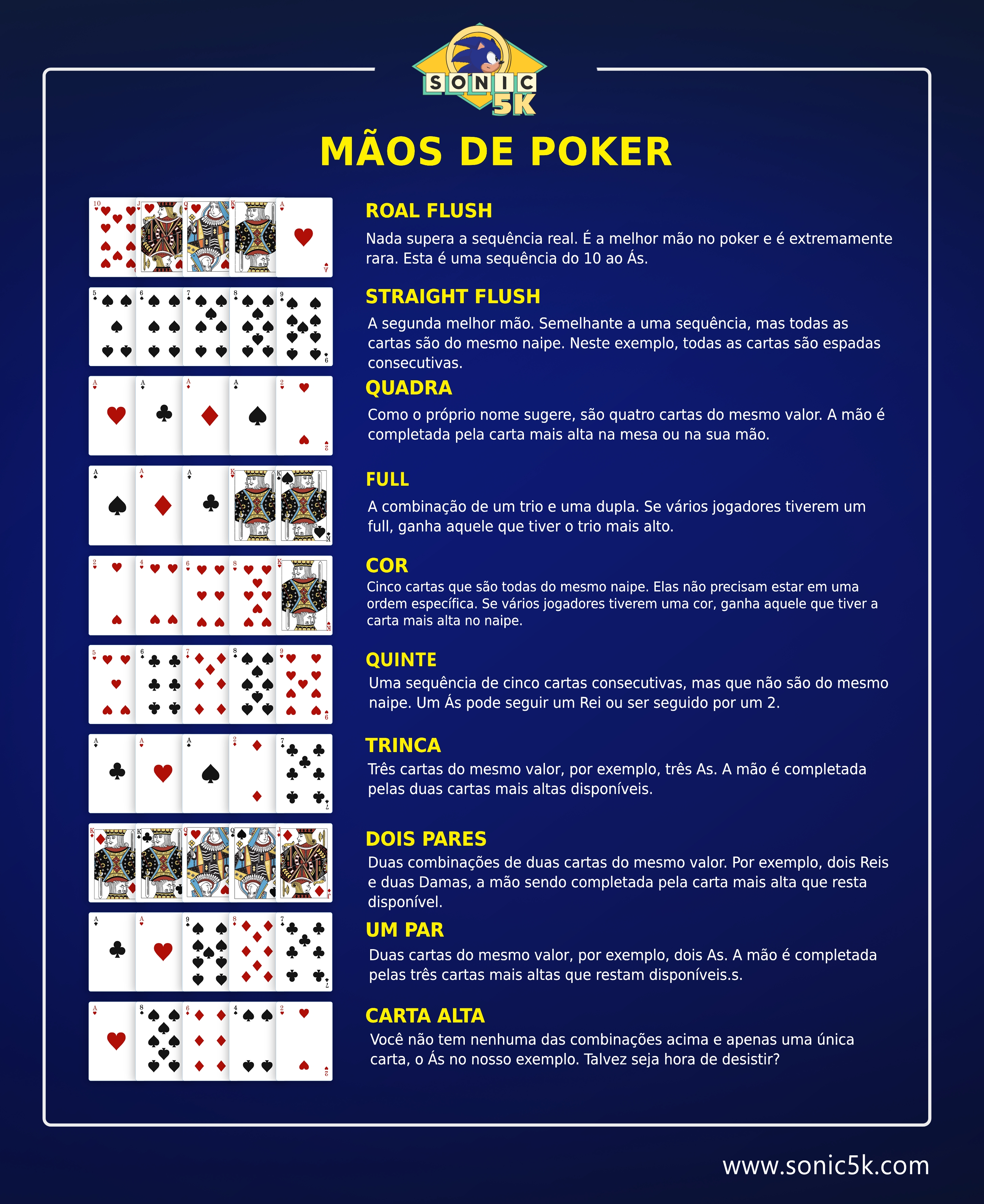 ranking de mãos de poker