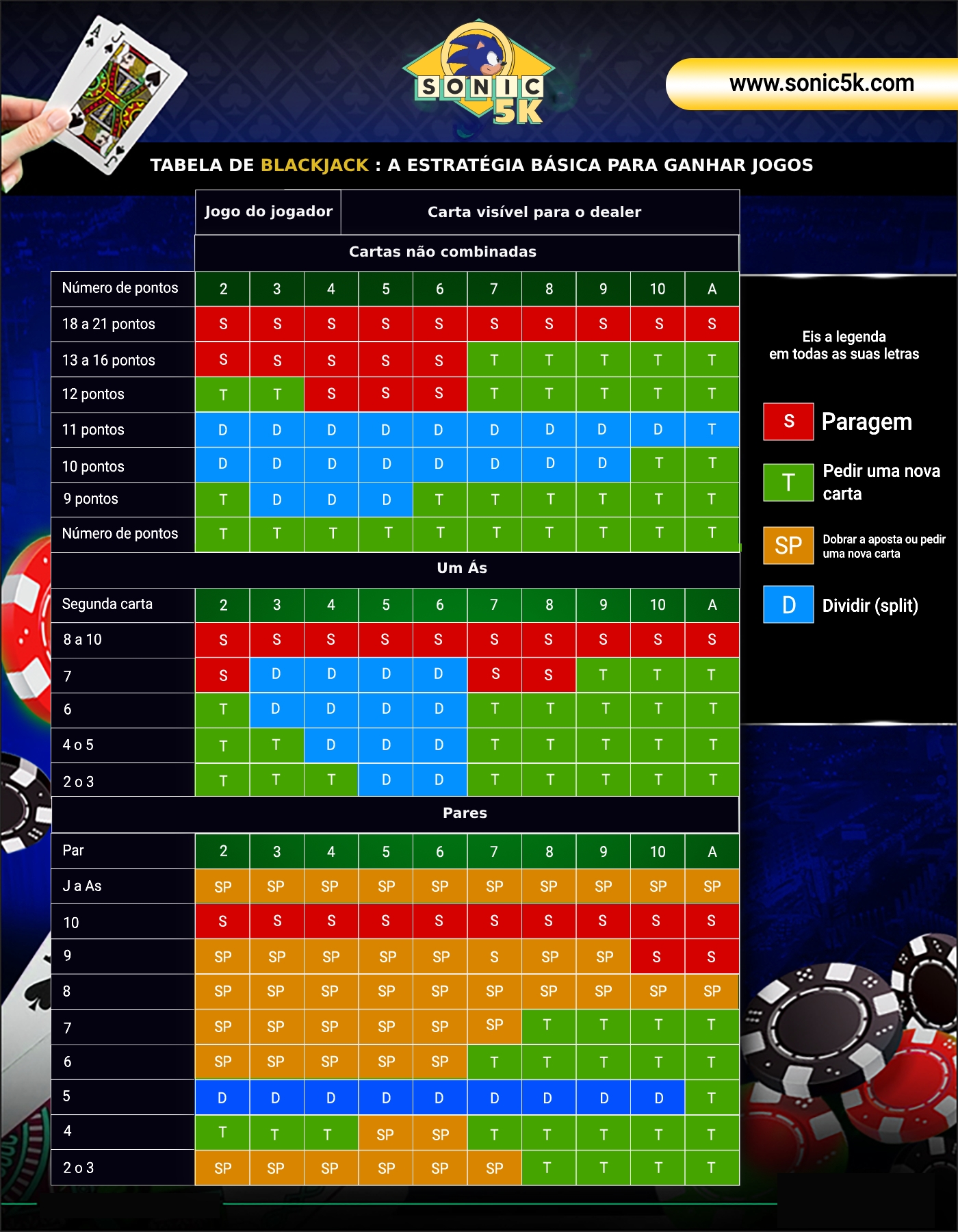 Tabela de Blackjack